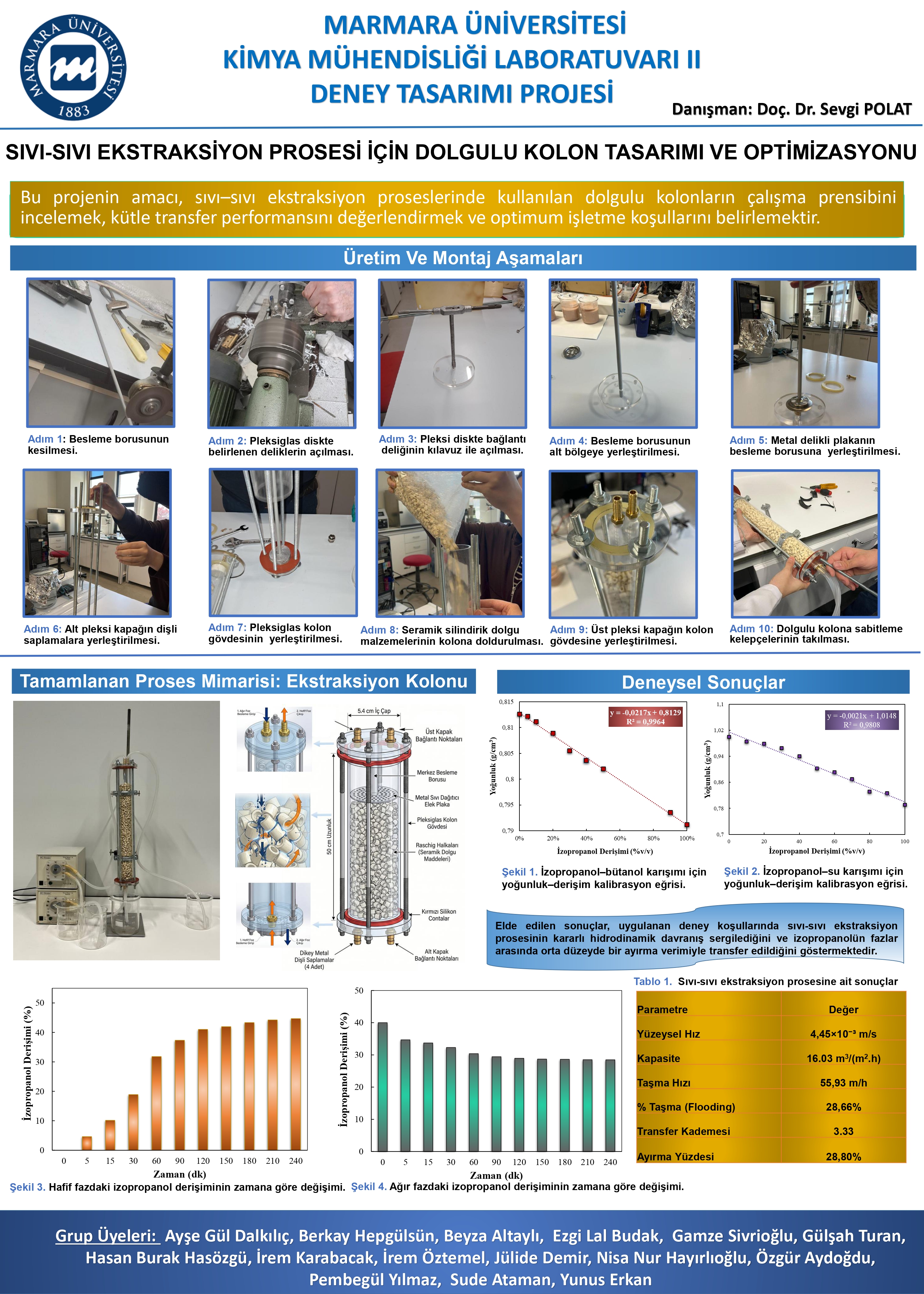 Kimya Müh. Lab II Proje Posterleri-2026_SP_page-0001.jpg (4.33 MB)