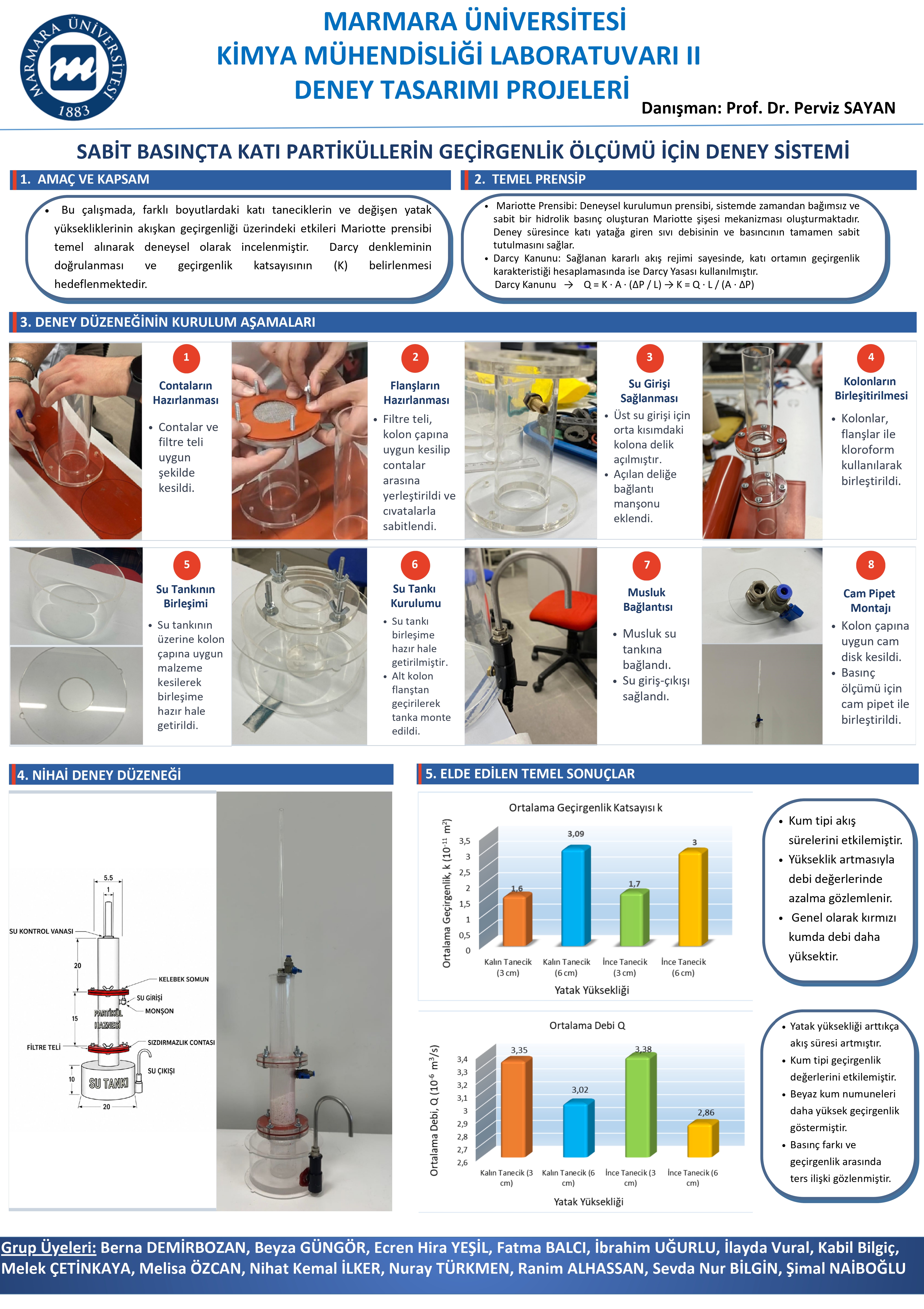 Kimya Müh. Lab II Proje Posterleri-2026_SP_page-0004.jpg (4.92 MB)